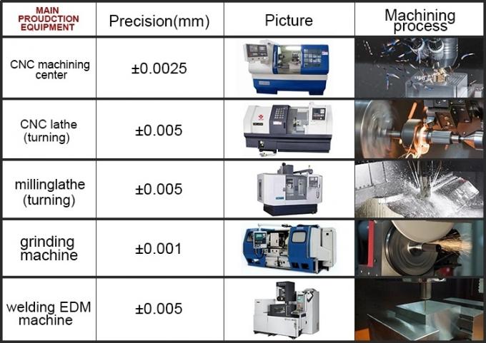 CNC συνήθειας υψηλής ακρίβειας τόρνος που επεξεργάζεται γυρίζοντας άλεσης στη μηχανή μετάλλων ανοξείδωτα χάλυβα-χαλκού ορείχαλκου μηχανών αργιλίου αυτόματα ανταλλακτικοντα